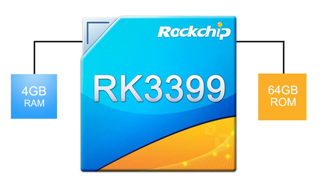 M.I.C. PX6: Android 10 Rockchip 2 x Cortex-A72 4 xCortex-53 1,8GHz 4GB RAM + 64 GB Rom HDMI