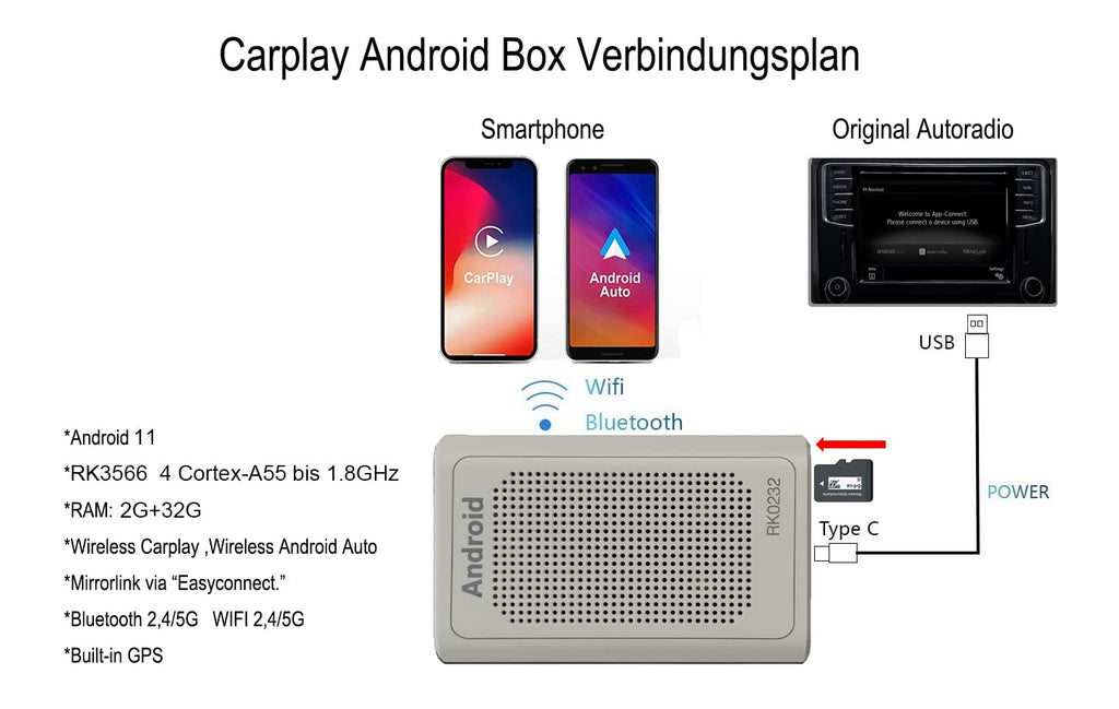 M.I.C. Carplay AI Box: Android 11 RK3566 2GB+32GB Eingebaut GPS Unterstützt: Wireless Carplay & Android Auto,Goo…
