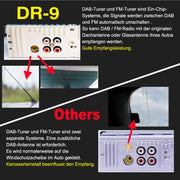 M.I.C. DR-9 DAB+ Autoradio