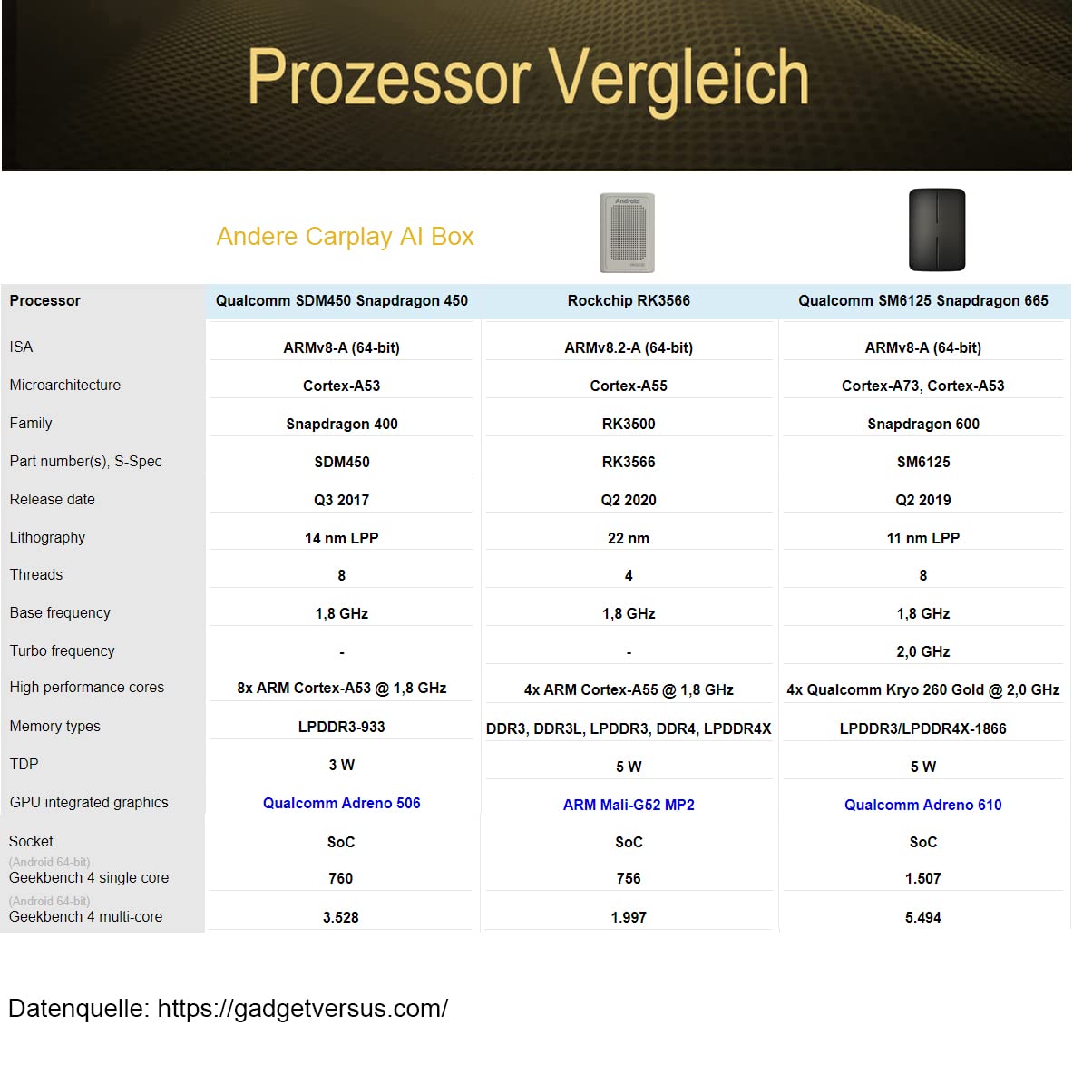 M.I.C. Carplay AI Box: Android 11 RK3566 2GB+32GB Eingebaut GPS Unterstützt: Wireless Carplay & Android Auto,Goo…