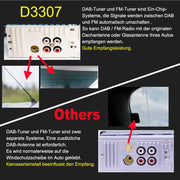 M.I.C. D3307 DAB+ Autoradio