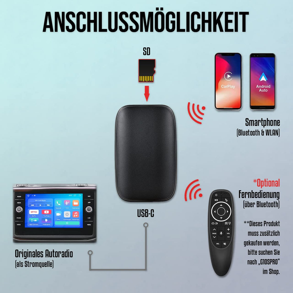 M.I.C. Carplay Smart Box dongle Adapter: Android 8 (geschlossen System) Rockchip 3326 2G+8G Wireless Carplay & A…