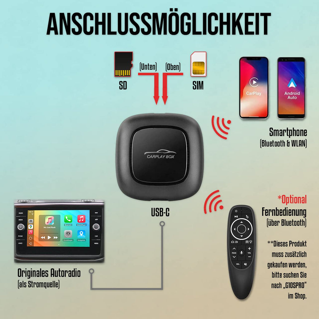M.I.C. C-BOX2150: Android 10 Qualcomm 2150 2GB+32GB Eingebaut GPS Unterstützt: 4G SIM Wireless Carplay & Android…