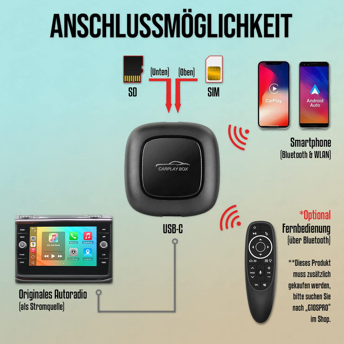 M.I.C. C-BOX2150: Android 10 Qualcomm 2150 2GB+32GB Eingebaut GPS Unterstützt: 4G SIM Wireless Carplay & Android…