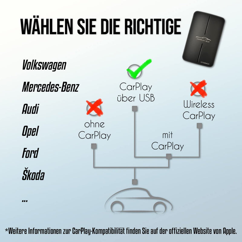 M.I.C. Carplay HDMI Box: Android 12 Qualcomm 665 4GB+64GB Eingebaut GPS Unterstützt: HDMI 4G SIM Wireless Carpla…