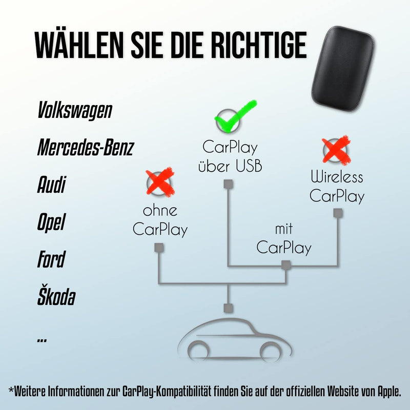 M.I.C. Carplay Smart Box dongle Adapter: Android 8 (geschlossen System) Rockchip 3326 2G+8G Wireless Carplay & A…