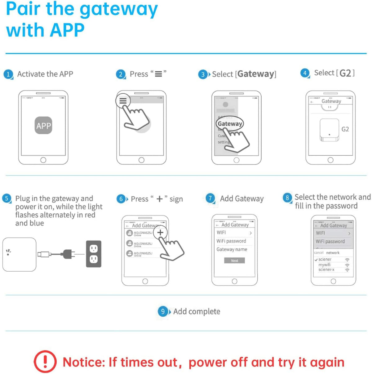 M.I.C. WiFi Gateway - Öffnung & Verwaltung Elektronischer Türschlösser von überall, per APP, Zubehör für M.I.C.…