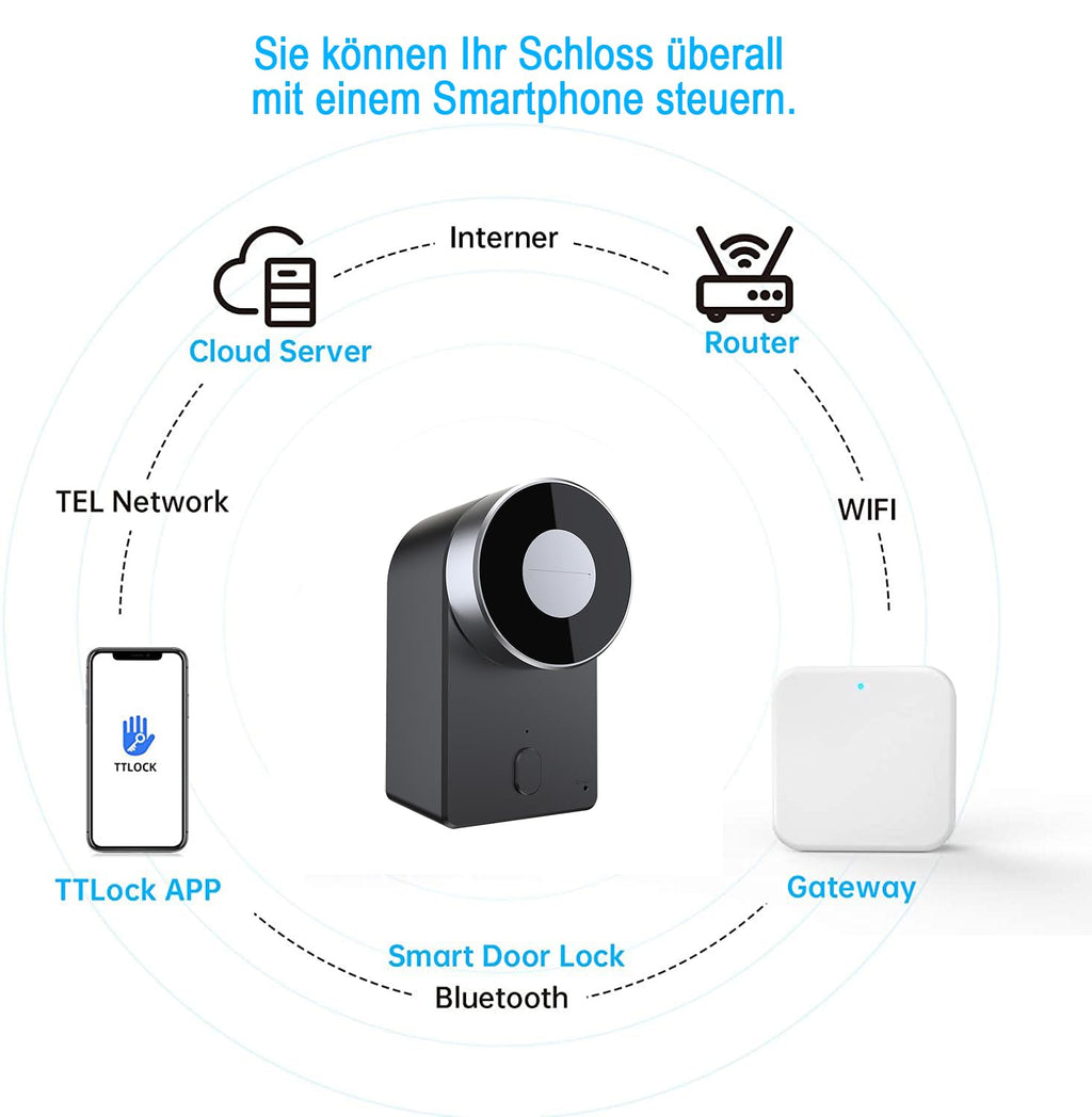 M.I.C. WiFi Gateway - Öffnung & Verwaltung Elektronischer Türschlösser von überall, per APP, Zubehör für M.I.C.…