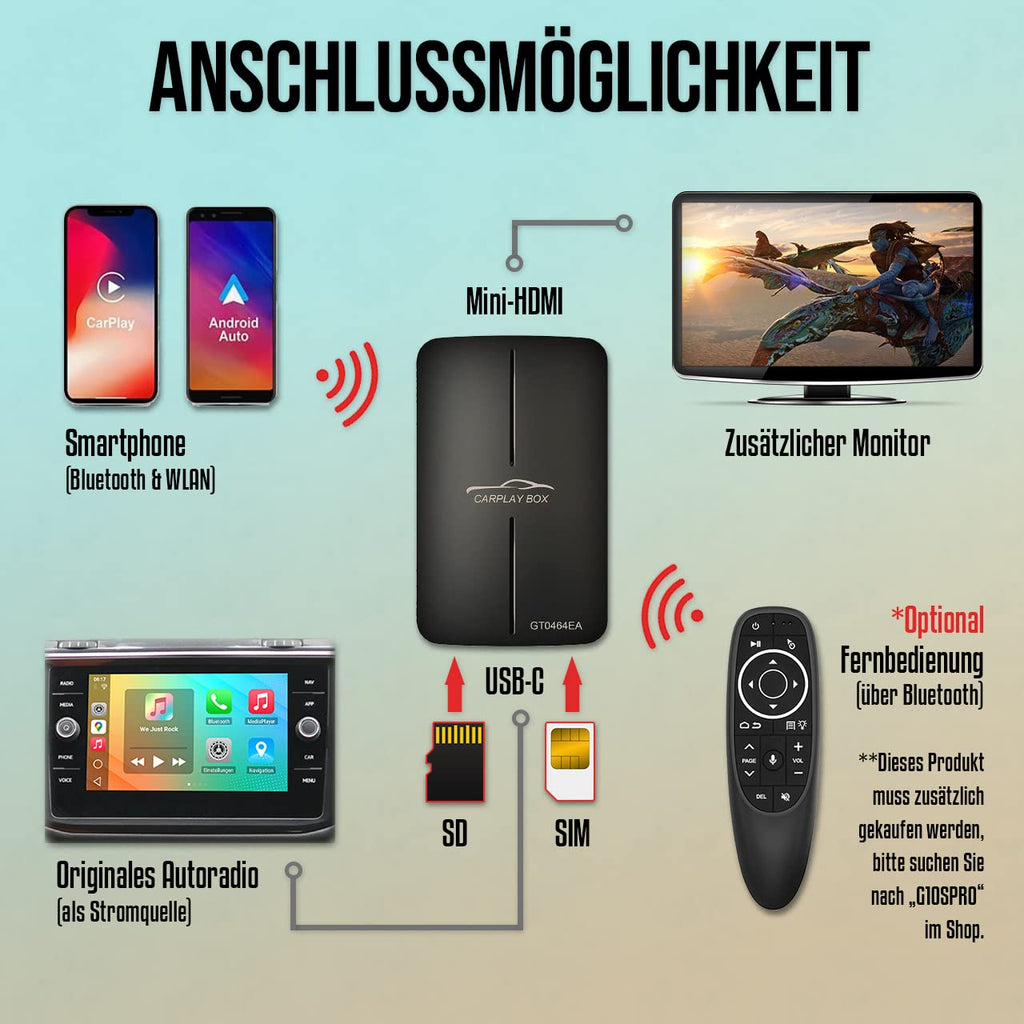 M.I.C. Carplay HDMI Box: Android 12 Qualcomm 665 4GB+64GB Eingebaut GPS Unterstützt: HDMI 4G SIM Wireless Carpla…