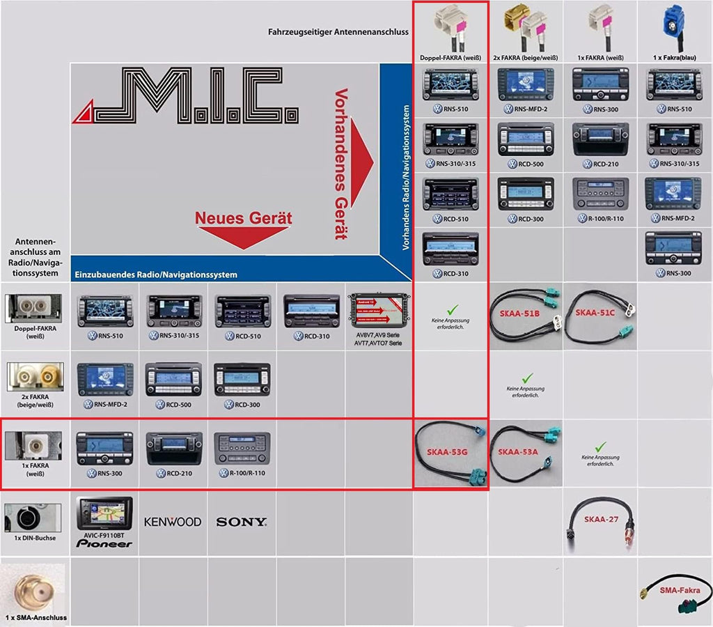 M.I.C. SKAA-53G: KFZ Auto Radio Antenne Adapter Autoantennenadapter: 1 x Fakra Winkelkupplung Buchse - Doppel Fa…