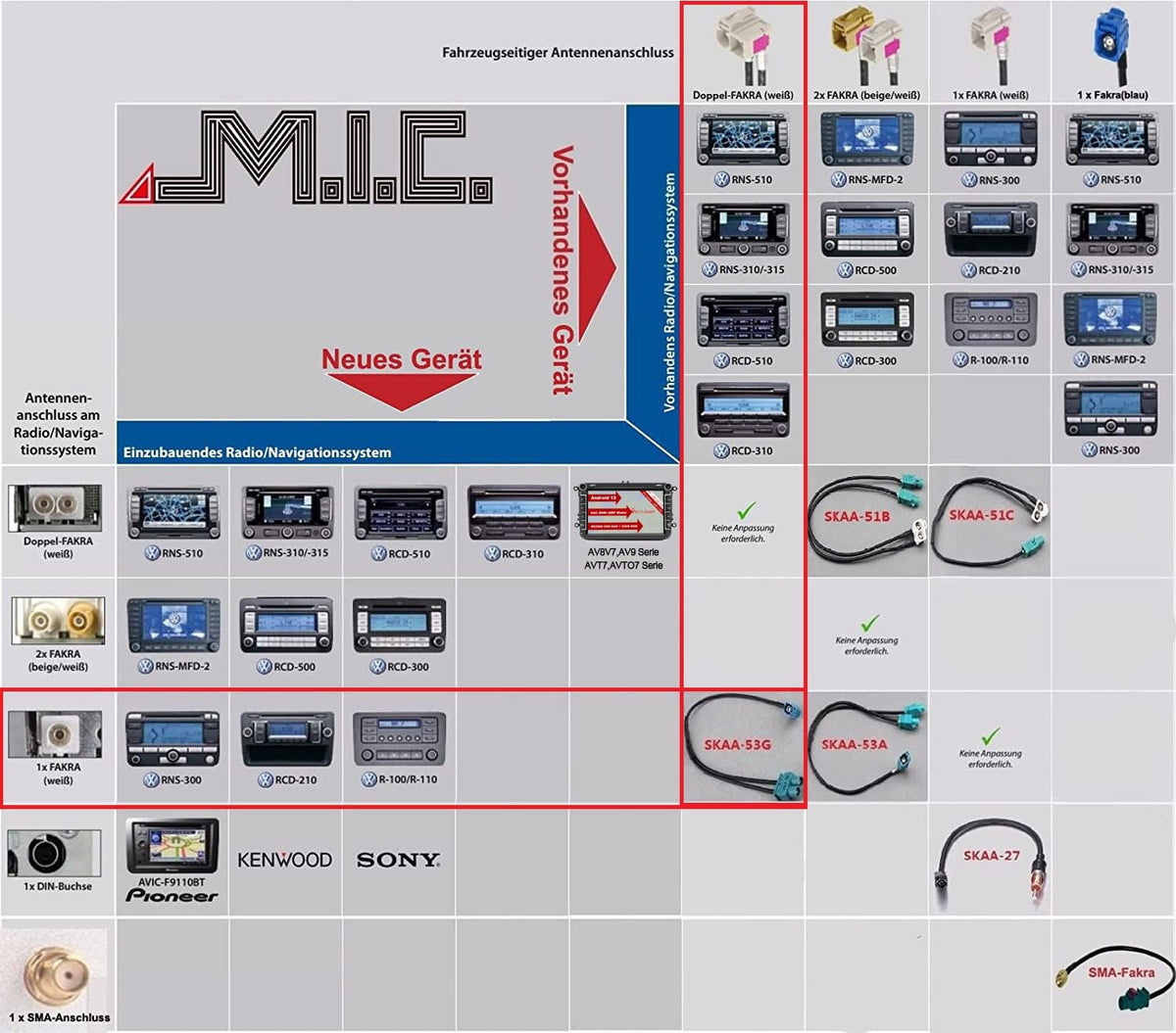 M.I.C. SKAA-53G: KFZ Auto Radio Antenne Adapter Autoantennenadapter: 1 x Fakra Winkelkupplung Buchse - Doppel Fa…