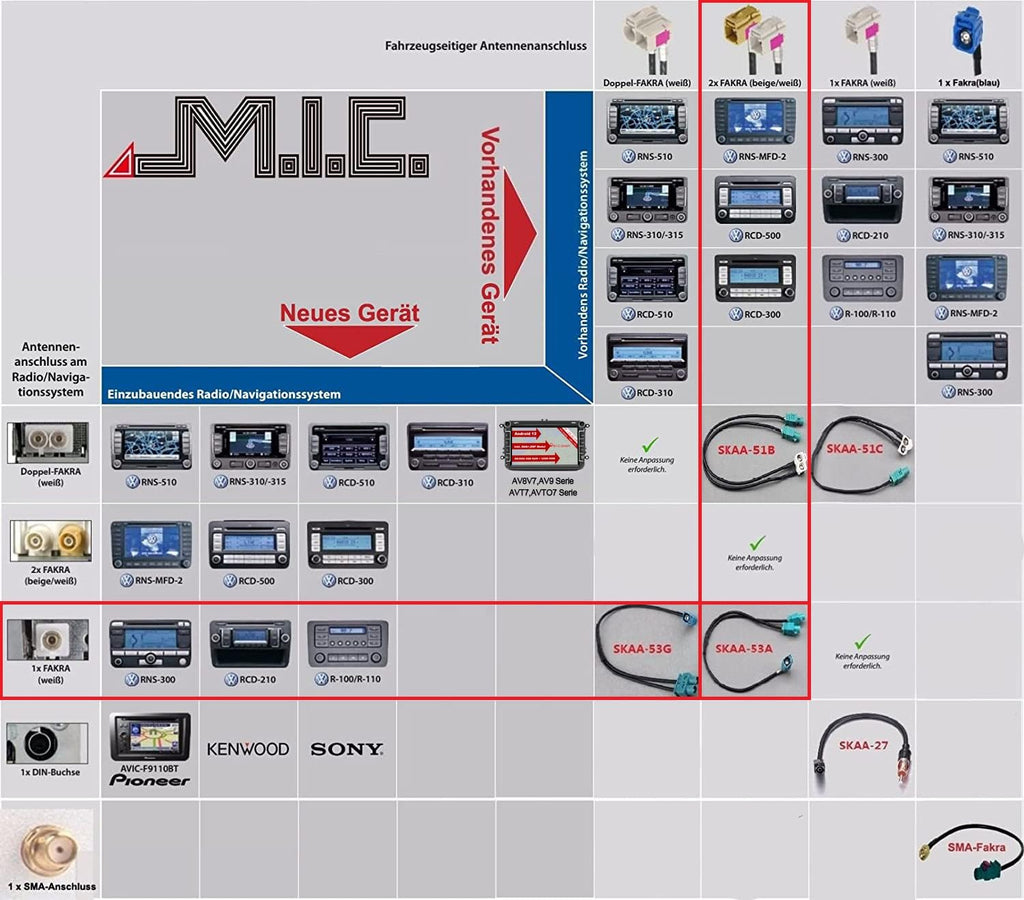 M.I.C. SKAA-53A:KFZ Auto Radio Antenne Adapter Fakra(Z) Winkelkupplung - 2 x FAKRA Stecker für navigation vw rns…