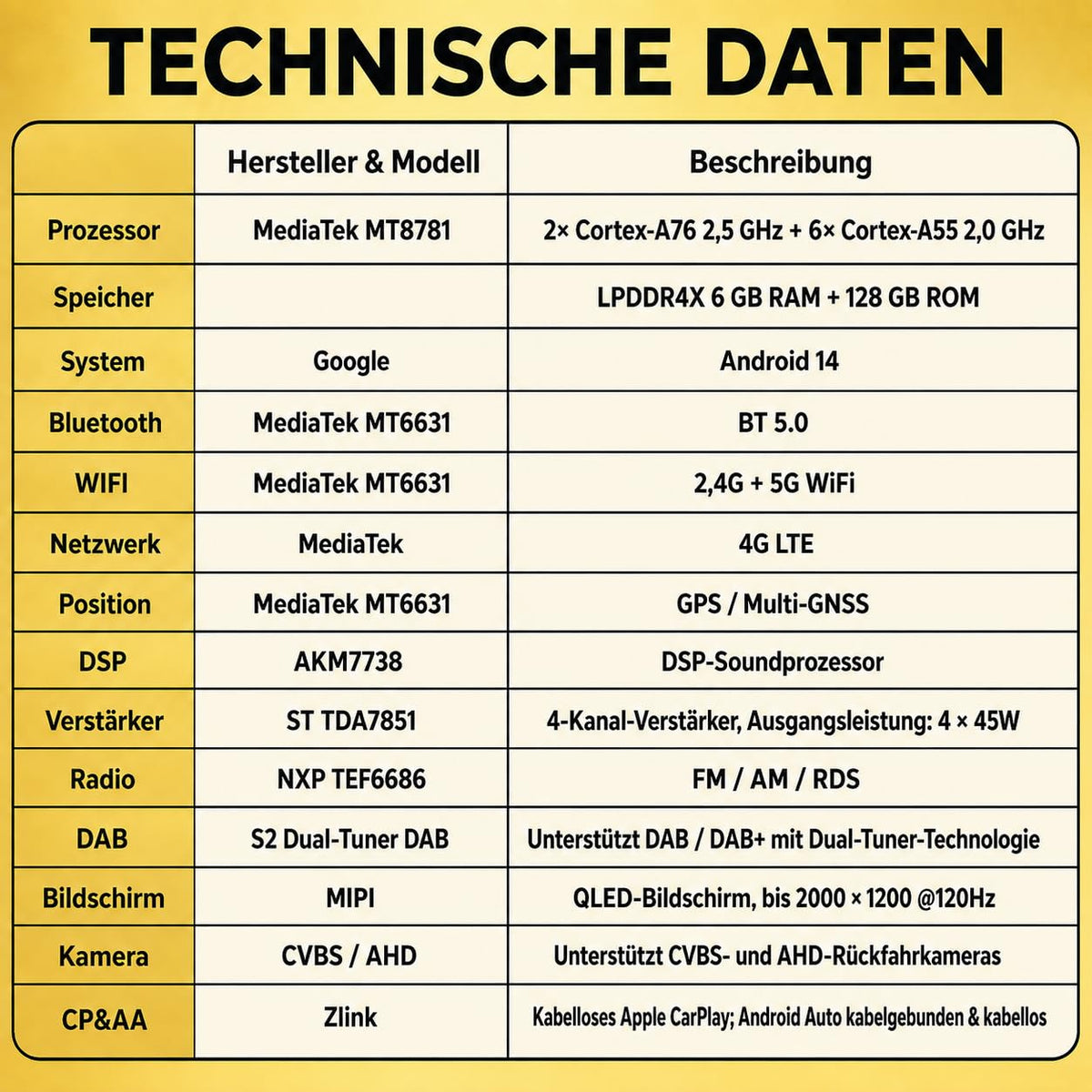 M.I.C. M9-U Android 14 Autoradio - Mercedes-Benz A-Klasse W169, B-Klasse