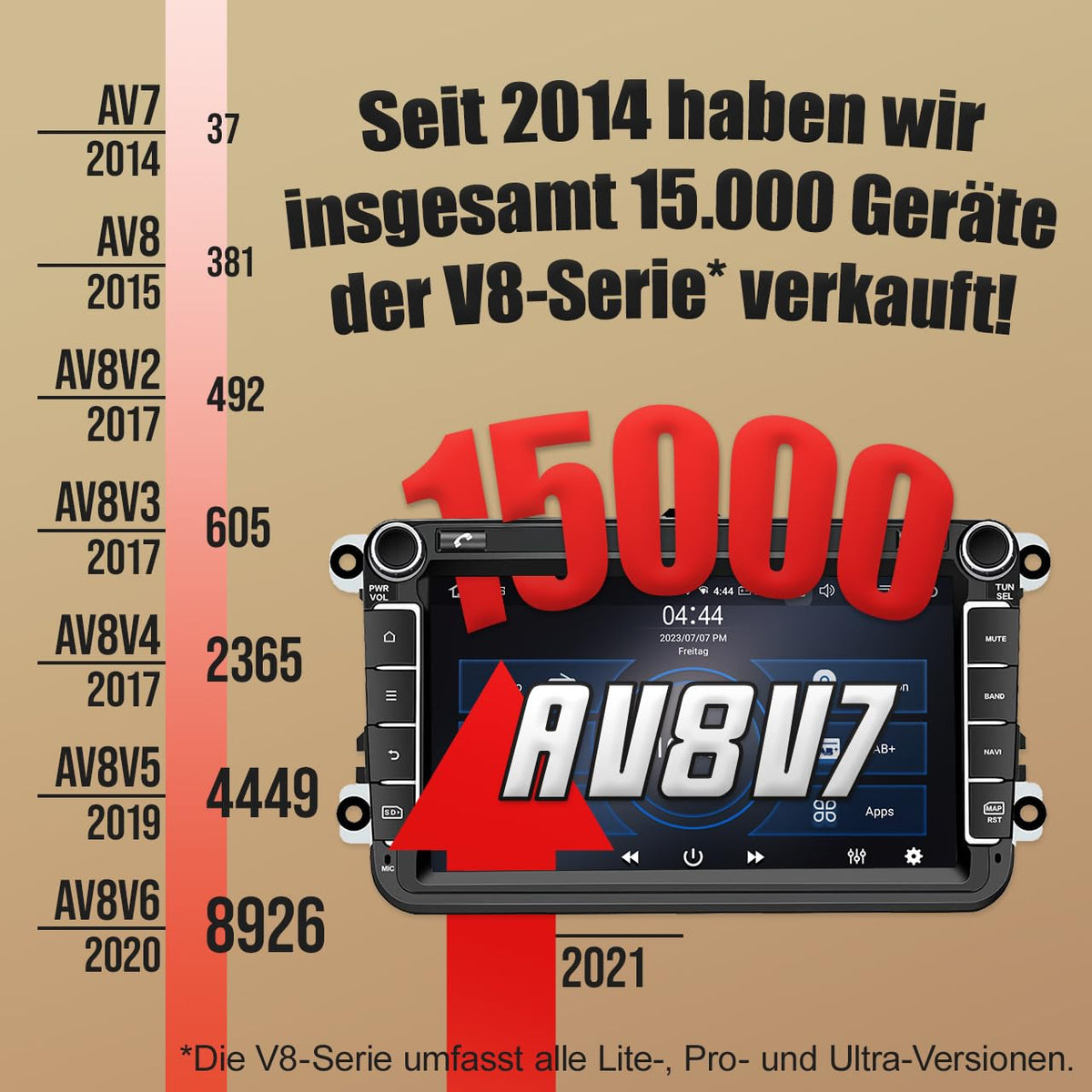 M.I.C. AV8V7-Pro Android 13 Autoradio für VW/ŠKODA/SEAT (RNS/RCD Ersatz)