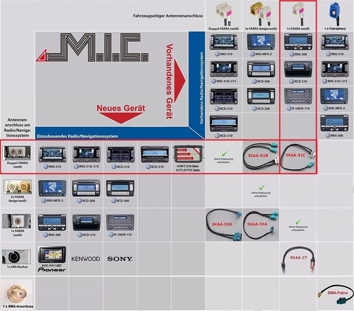 M.I.C. SKAA-51C: Antennenadapter KFZ Auto Radio Antenne Adapter Doppel Fakra Buchse - EIN Fakra Stecker für navi…