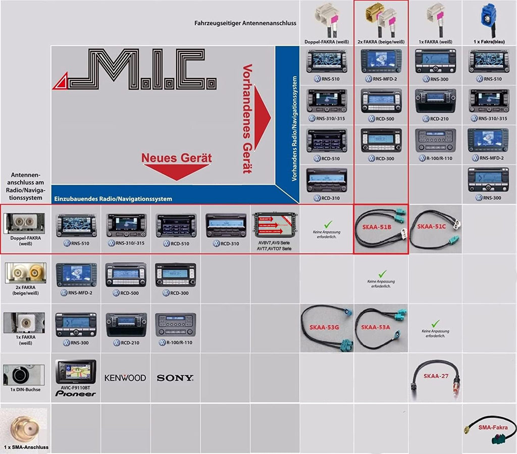 M.I.C. SKAA-51B : KFZ Auto Radio Antenne Adapter: 2 x Fakra Stecker - Doppel Fakra Buchse passend Antennenanschl…