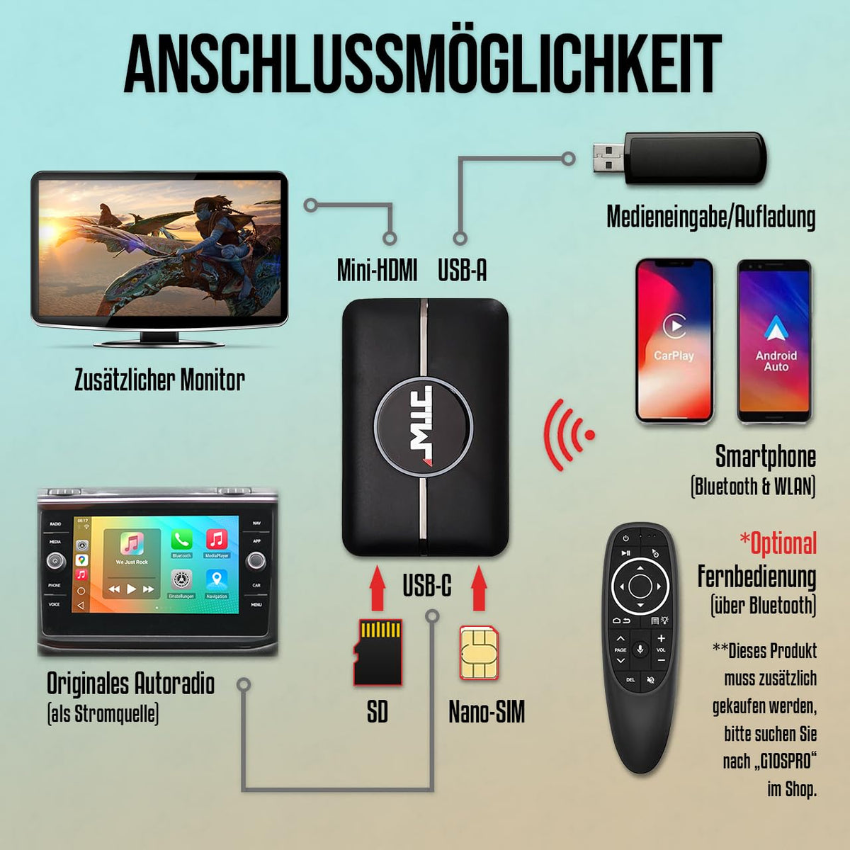 M.I.C. Carplay HDMI Pro: Android 12 Qualcomm 665 6GB+128GB Eingebaut GPS Unterstützt: Mini HDMI USB 4G Nano SIM…